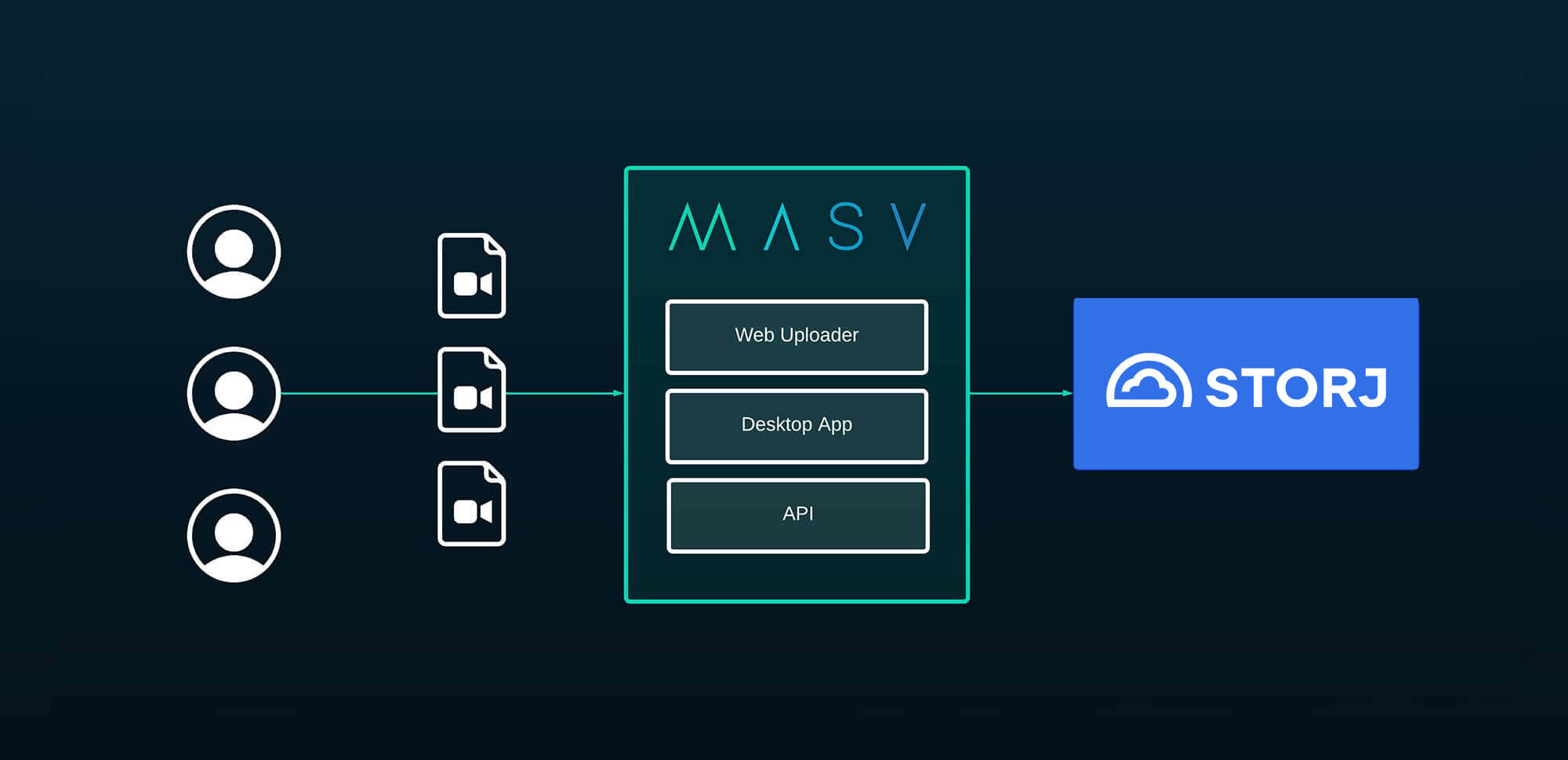 storj portal workflow