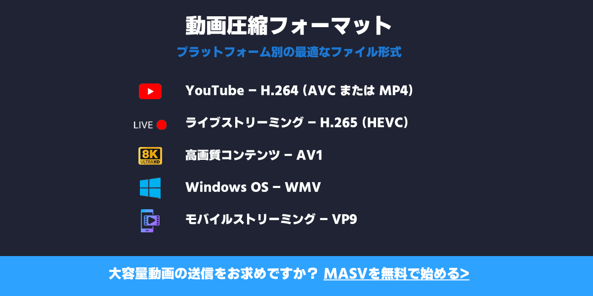 動画圧縮フォーマット