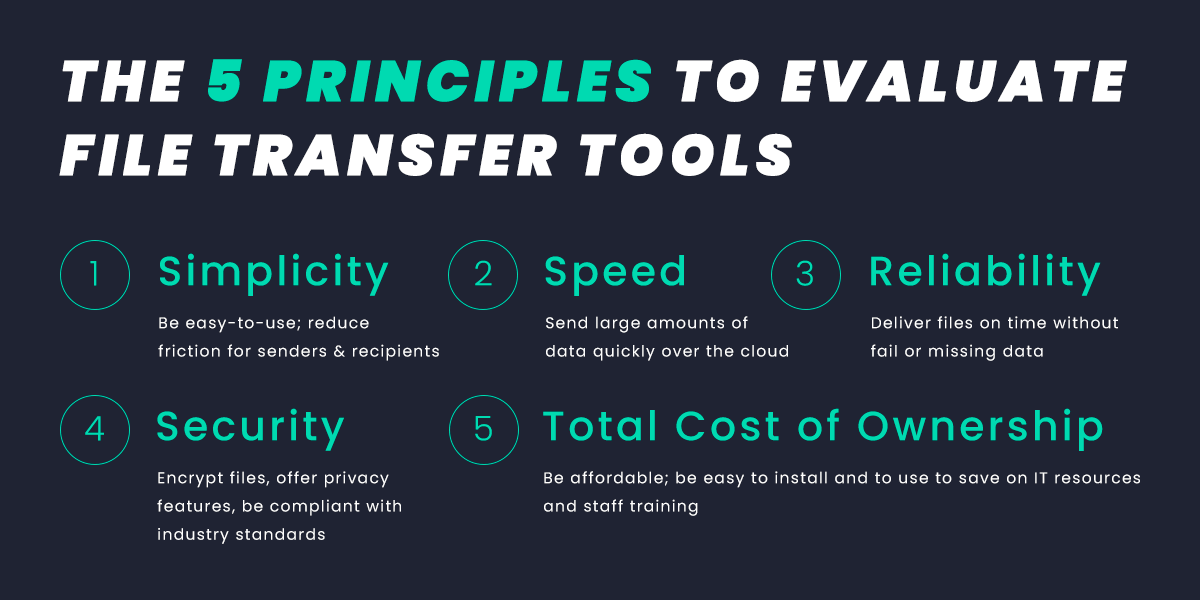 The five principles of large file transfer tools