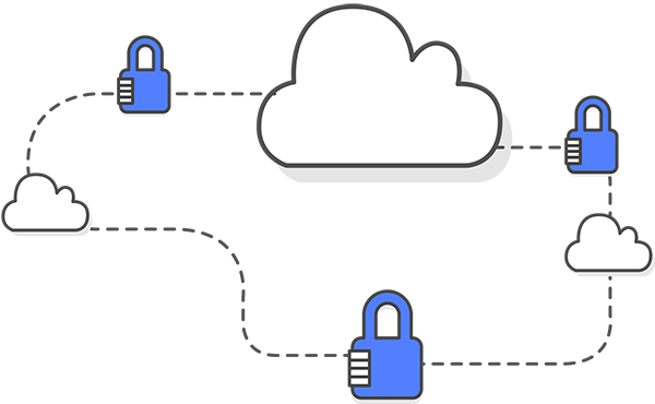 Secure file transfer for Linux