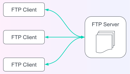 FTP Server