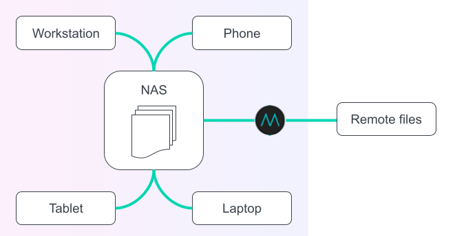 MASV Desktop App