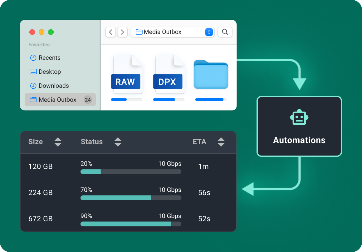 MASV automated watch folders 